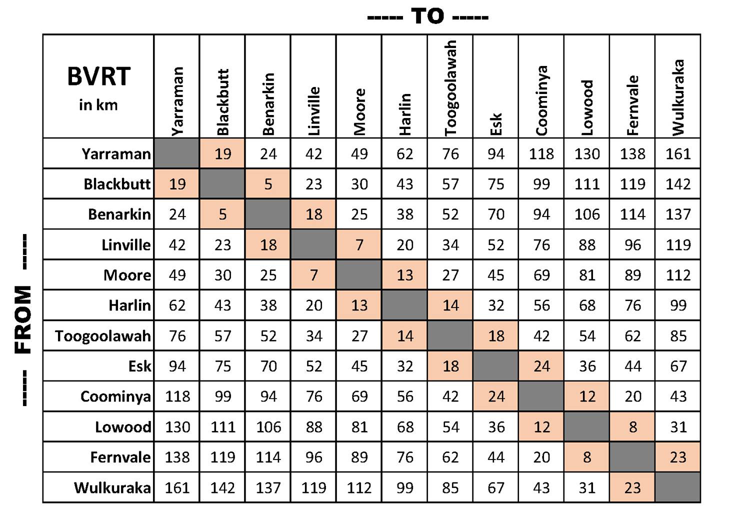 BVRT Distance Calculator Explore The Brisbane Valley Rail Trail