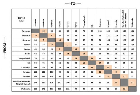 BVRT Distance Calculator | Brisbane Valley Rail Trail Experience ...